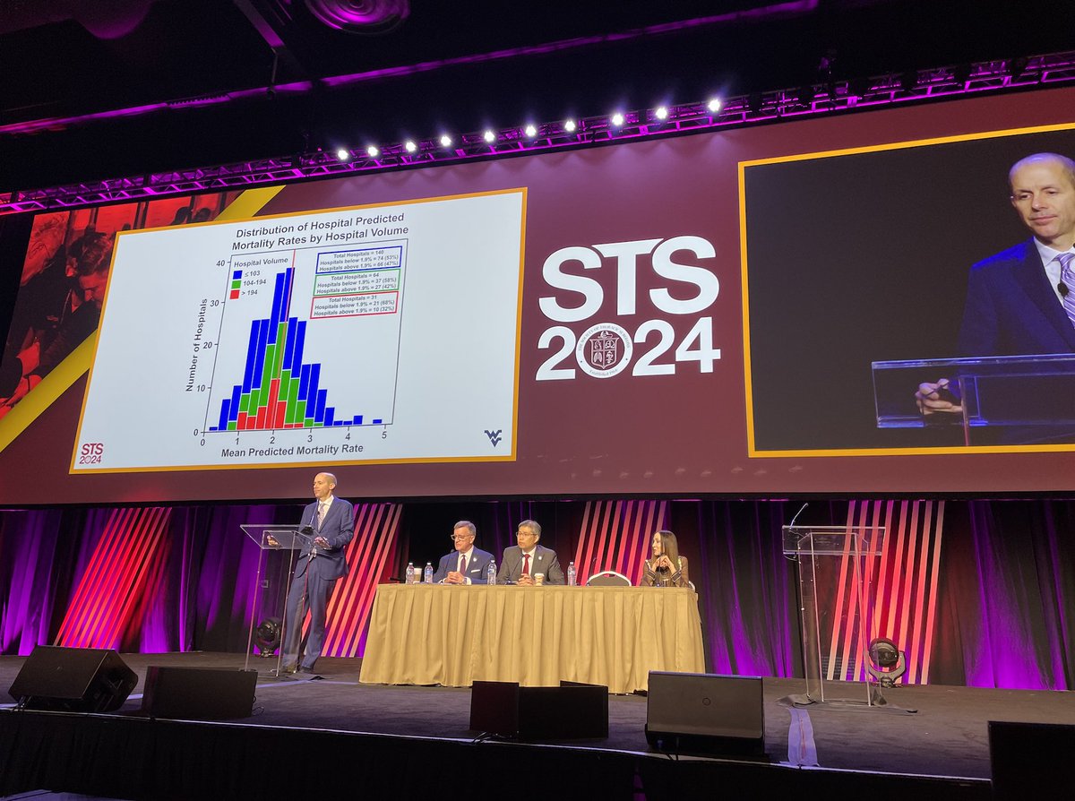 WVU pride for top #STS2024 Tweddell award-winning paper presentation by Dr. Christopher Mascio, showcasing high-quality outcomes of contemporary pediatric cardiac surgery at all volume levels. Congratulations!