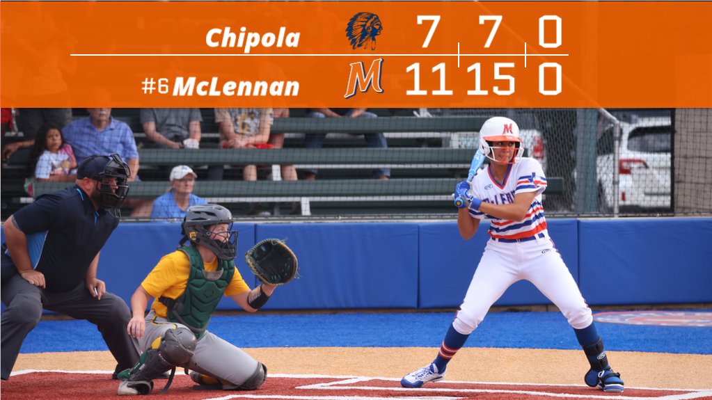 The No. 6 McLennan Highlanders wrapped up an undefeated weekend in the Battle on the Bosque with an 11-7 victory over Chipola this morning! #GoLanders #ContinuingThe Legacy