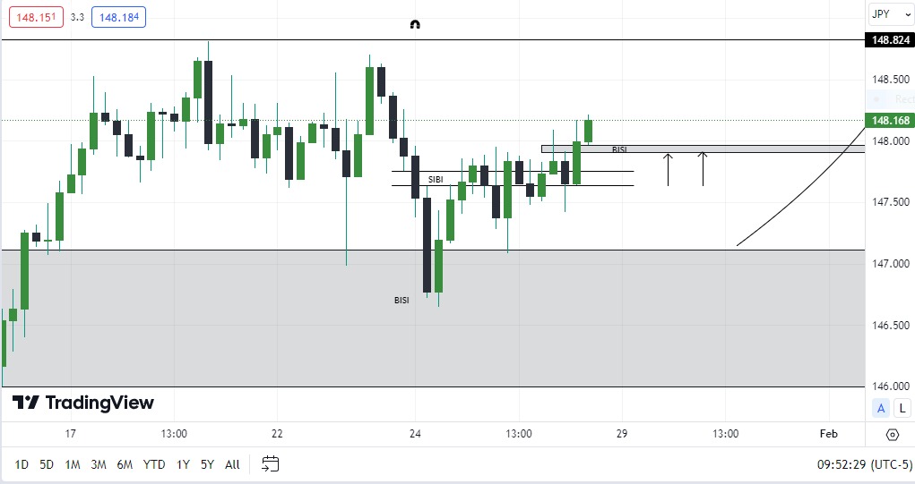 The Forex Matrix tweet media