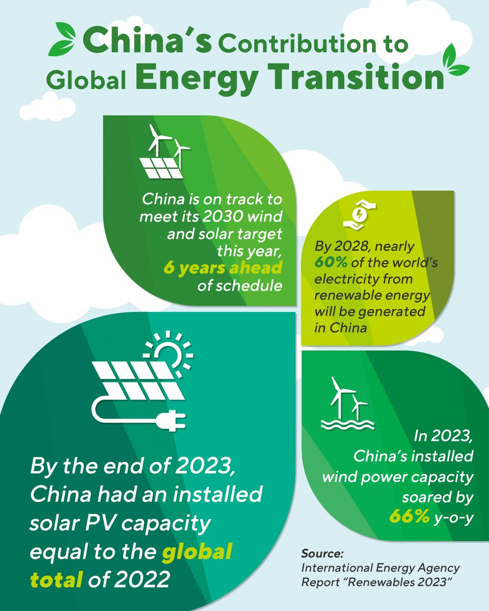 Green is a defining feature of Chinese modernization. China is a doer in global clean energy transition. #GreenChina