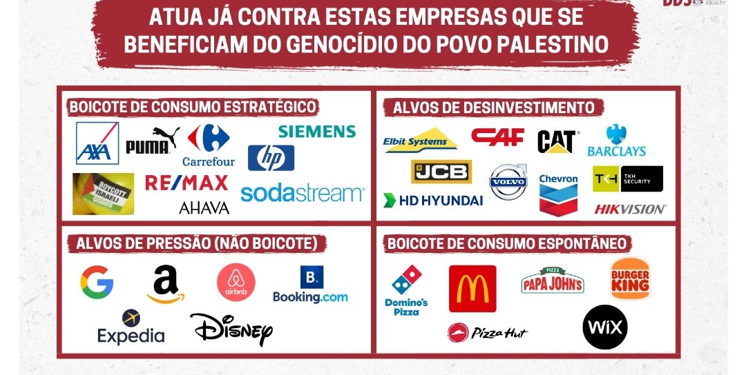 Gente, o BDS (Boicote, Desinvestimento e Sanções) é o movimento oficial da Palestina pra essas coisas. Eles organizaram uma lista de quem boicotar, fazer pressão etc

"Devemos nos concentrar estrategicamente em um número relativamente pequeno de empresas e produtos cuidadosamente