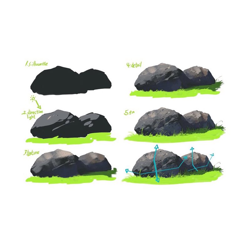 Today's feature tutorial/artist for #LEARNUARY is this brilliant DIGITAL PAINTING process by the talented 
@slow_haru! Note how SILHOUETTE, LIGHT SOURCE and TEXTURE are each given their OWN stages, allowing for a clear approach to each, and a STRONGER end result! #gamedev #PAINT