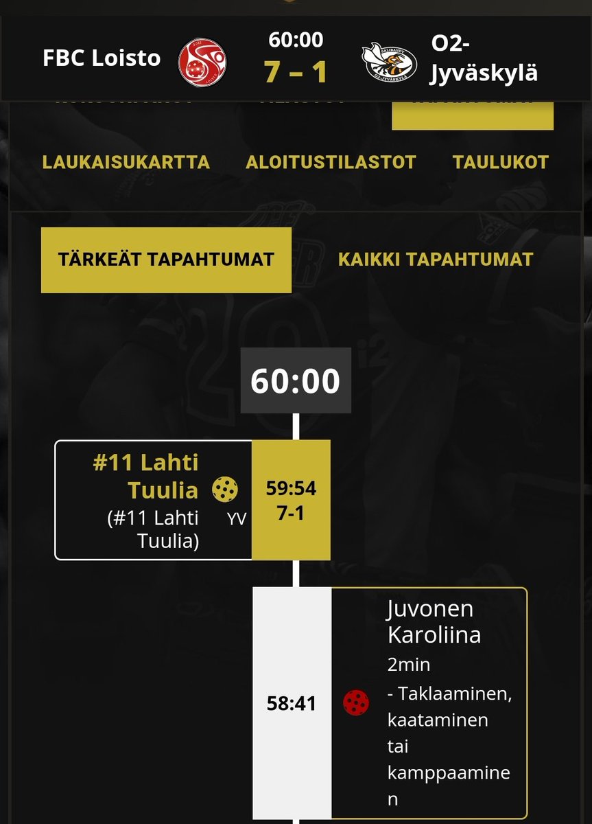 Vaalipäivän kevennys. Moni pelaaja kirjauttanut yhteen peliin 1+1, mutta harva onnistunut yhteen maaliin tekemään saman 🤓😉 <a href="/Salibandyfi/">Salibandy.fi</a> @fliiga <a href="/FBCLoisto/">FBC Loisto</a> @LoistoCast #salibandy #floorball #fliiga