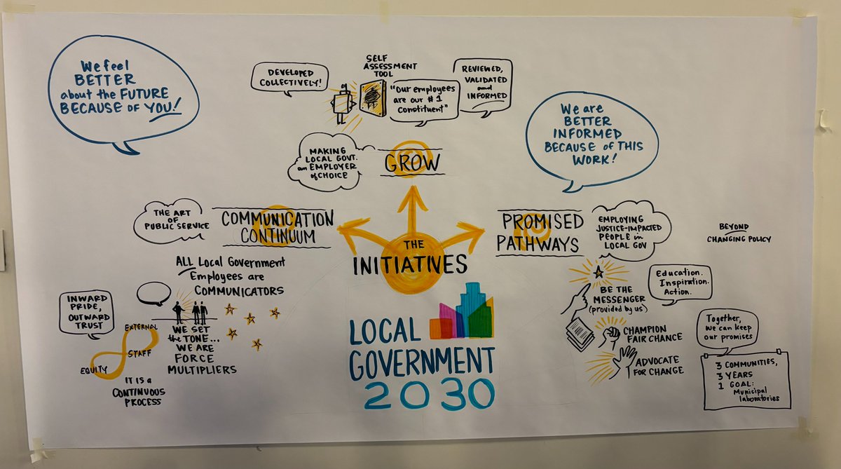 Local Government 2030 - National Convening tweet media
