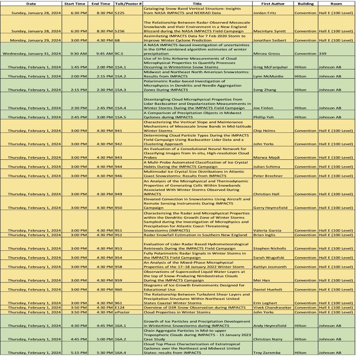 Plenty of IMPACTS talks and posters on tap this week at #AMS2024 so come learn about the great research being conducted if you’re attending!
