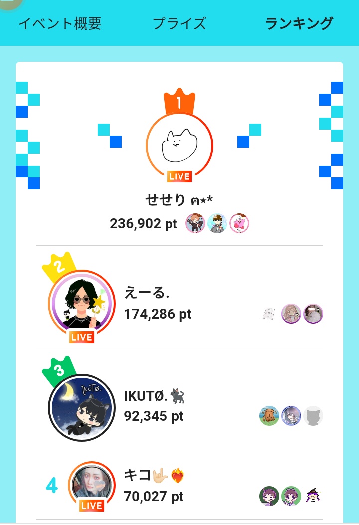 luse_voice's tweet photo. ボイポコで泣き散らかしたの初めてだよ！
本当に本当に最後まで応援してくれてありがとう。
本当に本当にせせりおめでとう！ https://t.co/8qO1BfczC1