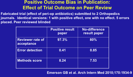 Kavanaugh on Medical Ethics #RNL2024 @RheumNow Bias in research for ++ outcomes leads to fudging/biased interpretations of results Fabricated study results submitted to orthopedic journals: - 97% acceptance for positive result, 80% for no-difference result. Bias towards +outcome