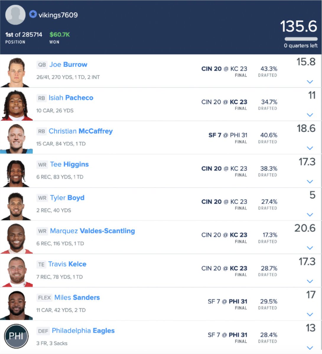 Last year's NFL Conference Title game contests gave us Chiefs - Bengals mega stack winners + some interesting thoughts when we dove into <a href="/TheRealRikkiDee/">The Real RikkiDee</a>'s player pool in the $333 Wildcat:

- Rikki used the double TE lineup structure on 80%+ of the 100 lineups he submitted into