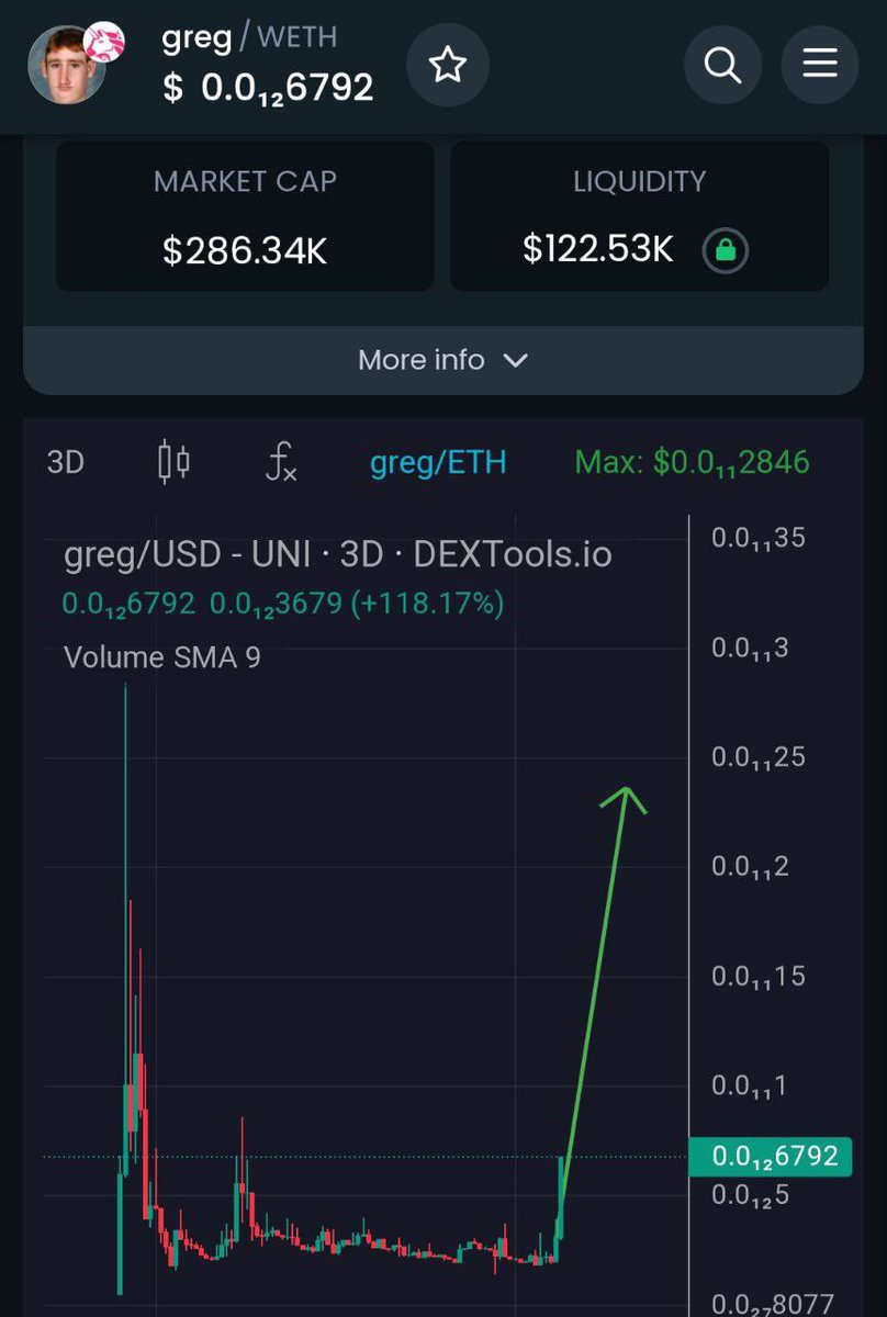 Kèo $GREG sau 1 ngày call đã hơn x2. Chơi xổ số mà 80% win thì gọi là ăn may nhiều lần hả ta 😁😁
Nhóm ở dưới 👇👇👇

t.me/bikipdudinh113