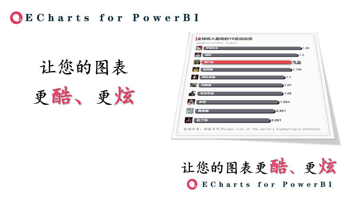 luojiandan1's tweet image. 在PowerBI中有多少种排序可视化呢？（II）
mp.weixin.qq.com/s/s1IDBoWmiJgP…

#powerbi #echarts