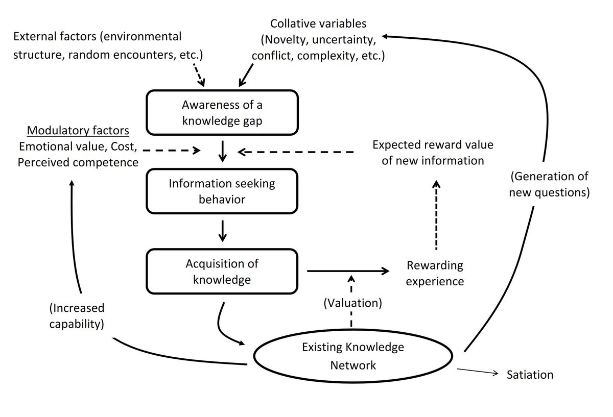 PessoaBrain's tweet image. 𝗔 𝗰𝗿𝗶𝘁𝗶𝗾𝘂𝗲 𝗼𝗳 𝗺𝗼𝘁𝗶𝘃𝗮𝘁𝗶𝗼𝗻 𝗰𝗼𝗻𝘀𝘁𝗿𝘂𝗰𝘁𝘀 𝘁𝗼 𝗲𝘅𝗽𝗹𝗮𝗶𝗻 𝗵𝗶𝗴𝗵𝗲𝗿-𝗼𝗿𝗱𝗲𝗿 𝗯𝗲𝗵𝗮𝘃𝗶𝗼𝗿: 𝗪𝗲 𝘀𝗵𝗼𝘂𝗹𝗱 𝘂𝗻𝗽𝗮𝗰𝗸 𝘁𝗵𝗲 𝗯𝗹𝗮𝗰𝗸 𝗯𝗼𝘅
BBS target article by Kou Murayama &amp;amp; Hayley Jach Looks a must read! 
cambridge.org/core/services/…