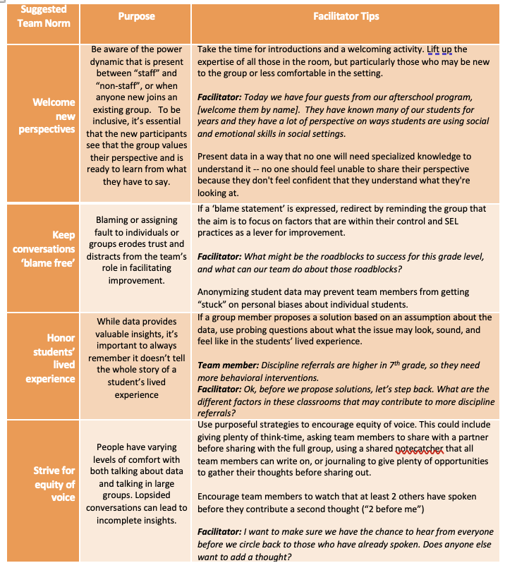 Looking to lead data-informed conversations in the new semester? This guidance from @caselorg can light your path. schoolguide.casel.org/resource/estab…