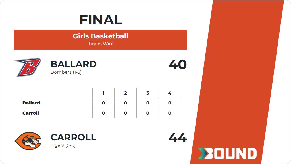 Tiger Vision tweet media