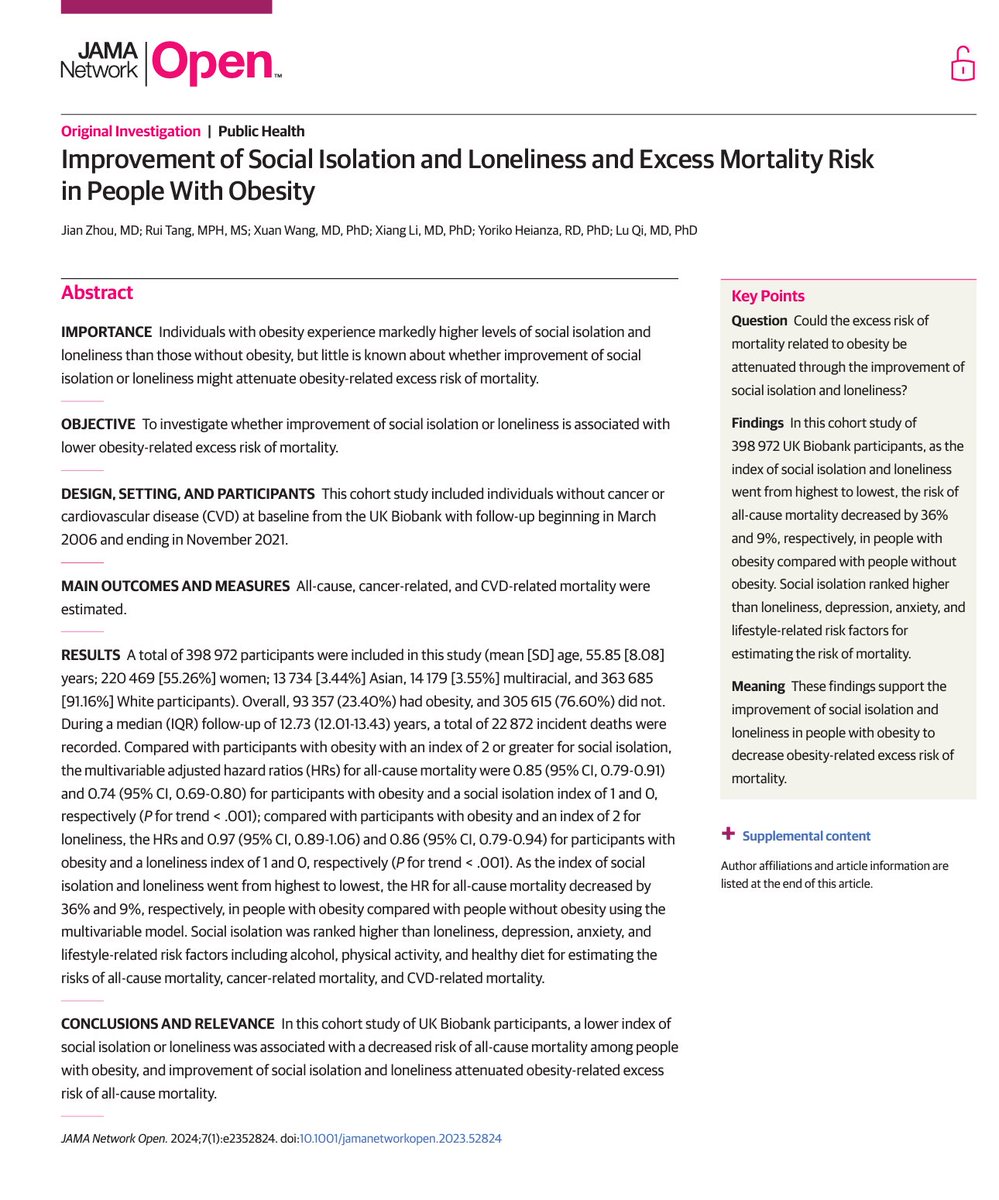 Adults with obesity who report less social isolation and loneliness have a lower risk for all-cause mortality.
jamanetwork.com/journals/jaman…
