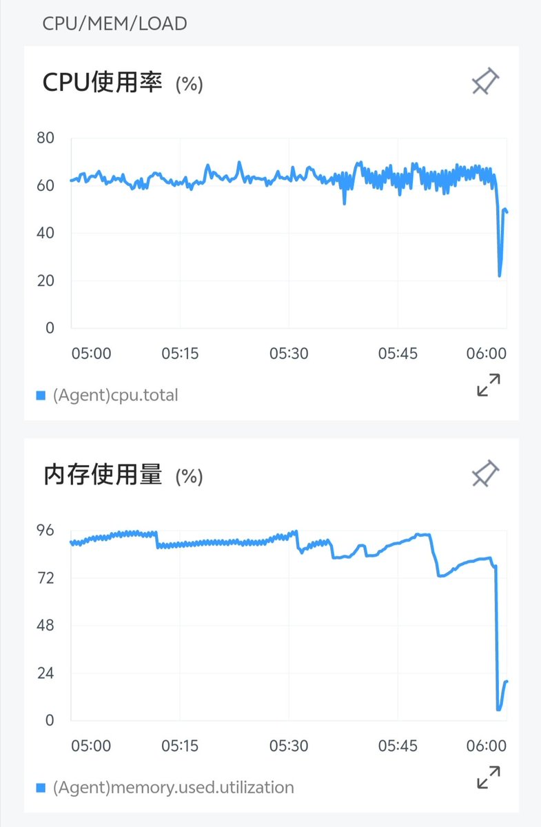 CHL_YY's tweet photo. @moeKiwiSAMA 最新在用16G物理内存＋16G虚拟内存了，玩还是会有些人卡（目前已知世界注册了十二人保守估计十五个以上基地……），以及还是会偶尔的崩……我已经要无语了……这太能吃了…… https://t.co/QlG2pAI9Jd