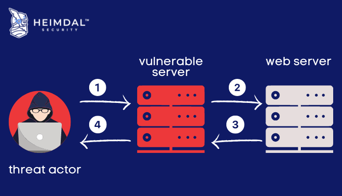 Nick_k1aus's tweet image. Most people ask how can backend developers enhance their server security...one of the method is jsonwebtokens.🔒 We use JSON Web Tokens (JWT) to protect user data and ensure a robust authentication system.
A Thread..k #WebAppSecurity