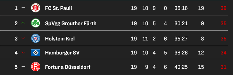 Kleeblatt mit Realistischen Maßstäben ☘️🇭🇺🇸🇪 tweet media