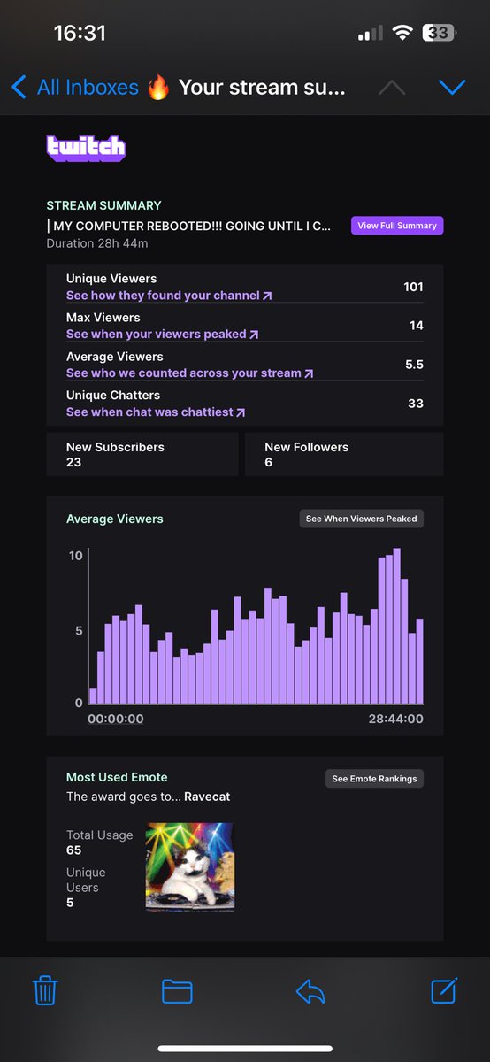 BigDigss tweet media