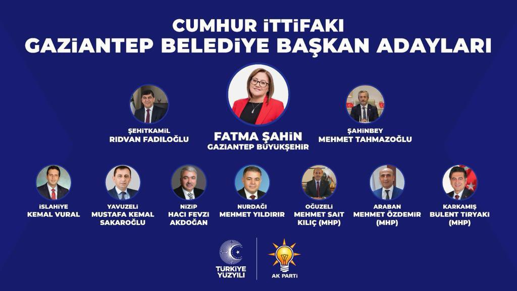 Gaziantep İlçe Belediye Başkan Adaylarımızı tebrik ediyor çalışmalarında başarılar diliyorum. 

Türkiye Yüzyılı ve AK Parti Belediyeciliği vizyonuyla durmak yok yola devam.

#HazırızKararlıyız