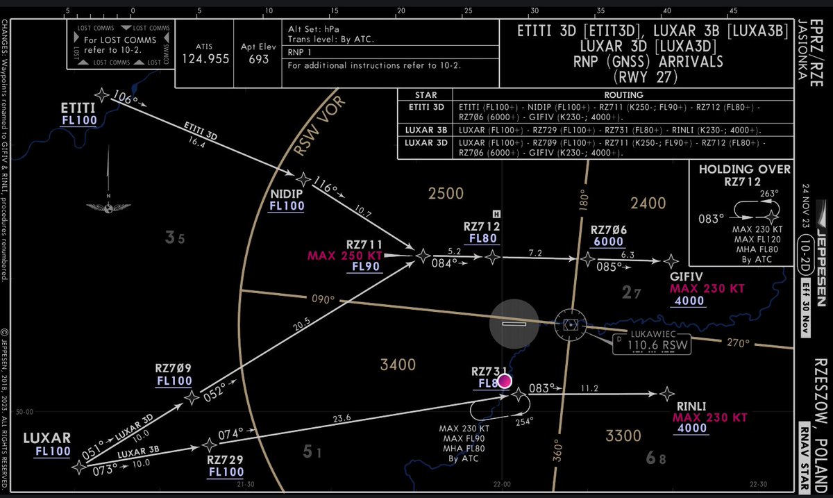 Intercept Localiser #ProTip.. When on RNAV transition from the STAR into an ILS (or on a ...