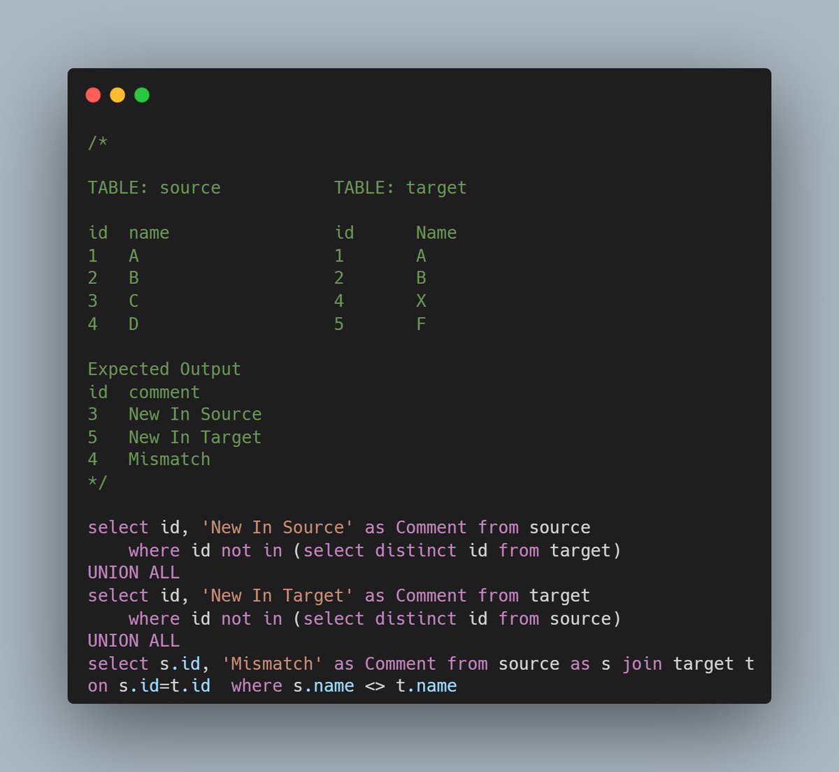 bhatnagardaksh1's tweet image. This question was asked in a #PwC Interview, Here&apos;s my solution

#sqlskills #sqlquery #sqllearning #sqlmastery #flights #origin #destination #databasequeries #dataretrieval