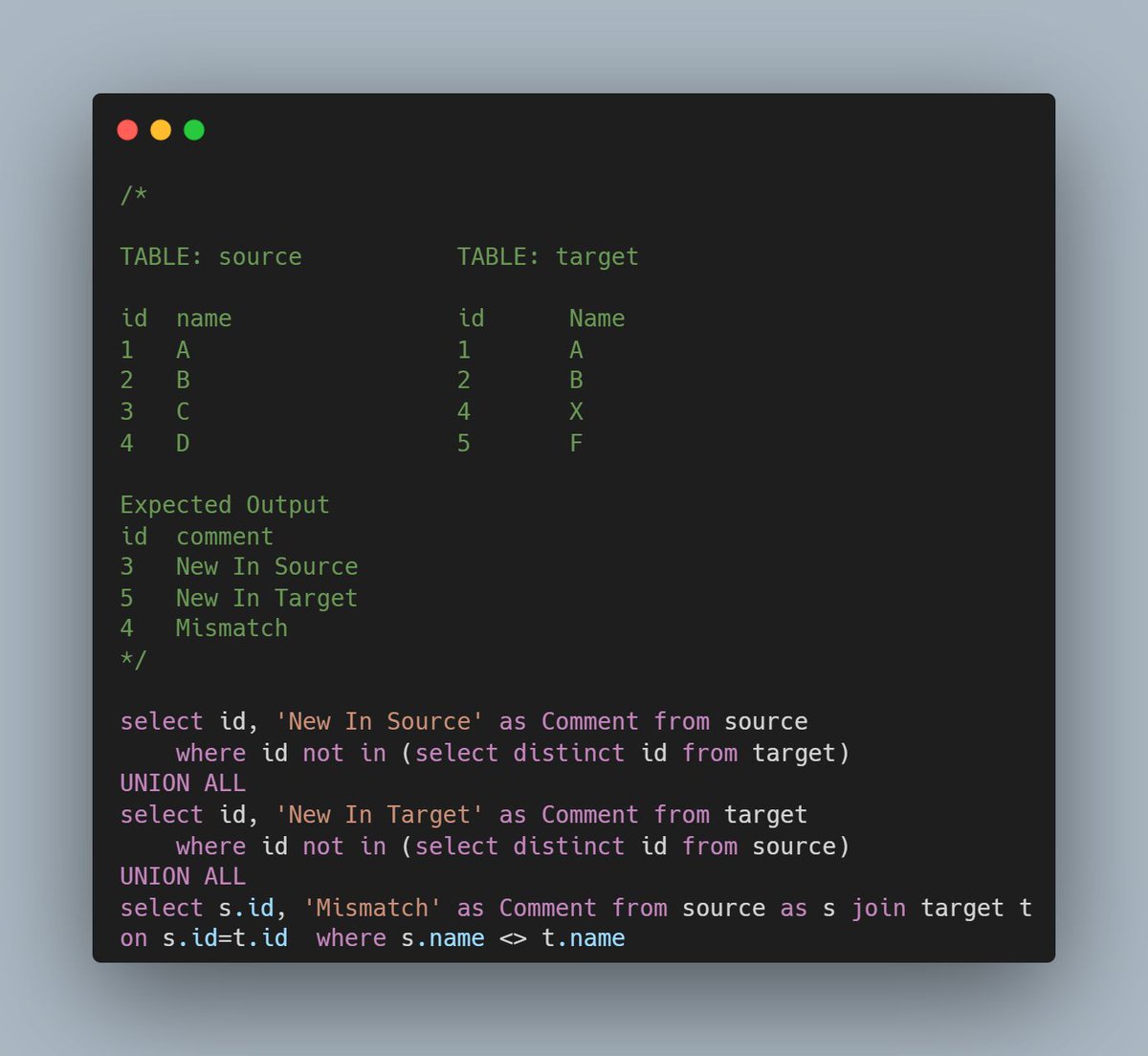 This question was asked in a #PwC Interview, Here's my solution

#sqlskills #sqlquery #sqllearning #sqlmastery #flights #origin #destination #databasequeries #dataretrieval