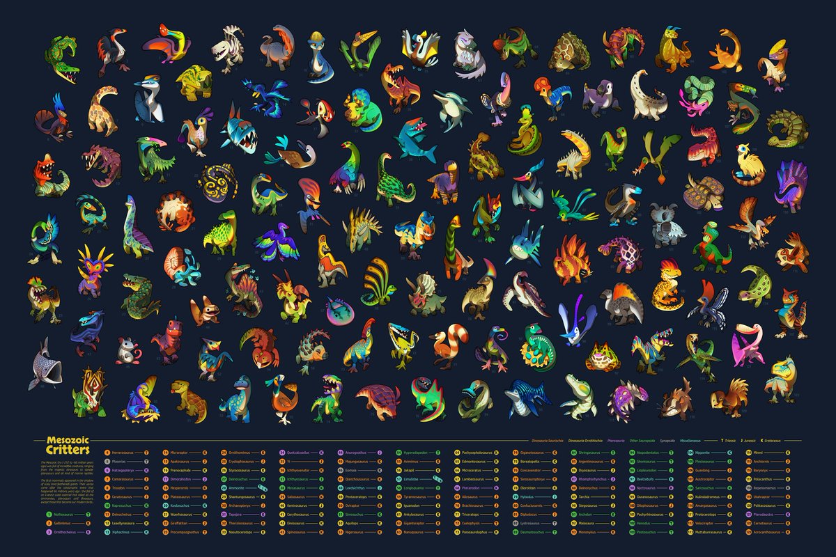 JuryAntonin's tweet photo. 🦕Here the final version of my Mesozoic Creatures Poster!!🦖
123 adorable animals, ranging from the cute fluffy ball Anurognathus to the flamboyant Parasaurolophus and the T.rex we no longer present!
Search &amp; discover them all! Which one is your favorite?#dinosaur #paleoart #cute https://t.co/t9iEqxRKpr