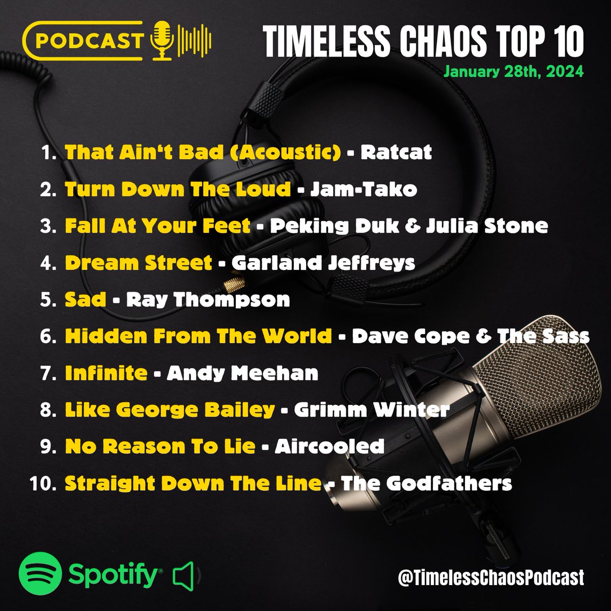 Timeless Chaos TOP 10 - January 28th, 2024

timeless-chaos.com

#TimelessChaos #MusicPodcast #Top10 #SpotifyPodcast #Spotify #Podcast #Aircooled #GrimmWinter #RayThompson #GarlandJeffreys #Ratcat #AndyMeehan #TheGodfathers #DaveCope #PekingDuk #TripleJ #JuliaStone #JamTako