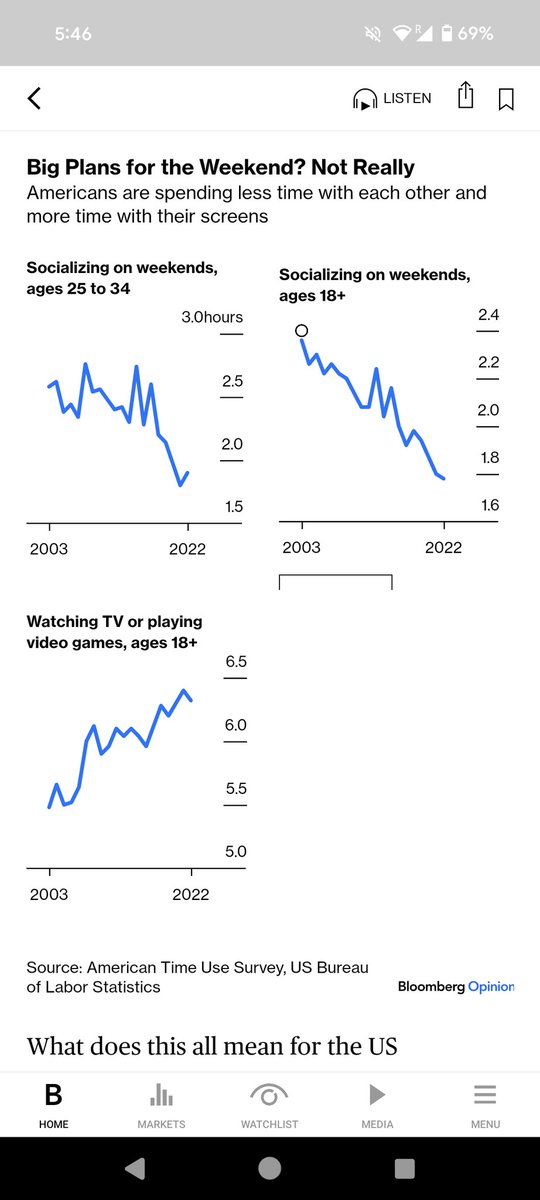 Thinking about (and discussing) these graphs a lot this weekend...!

<a href="/jburnmurdoch/">John Burn-Murdoch</a>
bloomberg.com/opinion/articl…