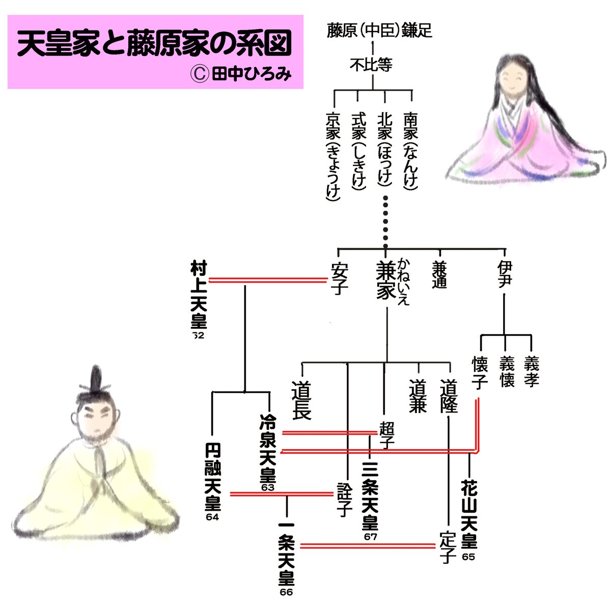 NHK大河『#光る君へ』。円融天皇から花山天皇へと代替わりしましたね