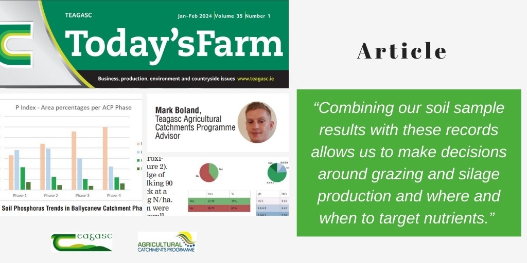 Check out the many, great articles in @teagasc #TodaysFarm incl one by advisor @Boland1992 on Ballycanew catchment soil nutrient trends. Please see Mark's article at teagasc.ie/media/website/…
