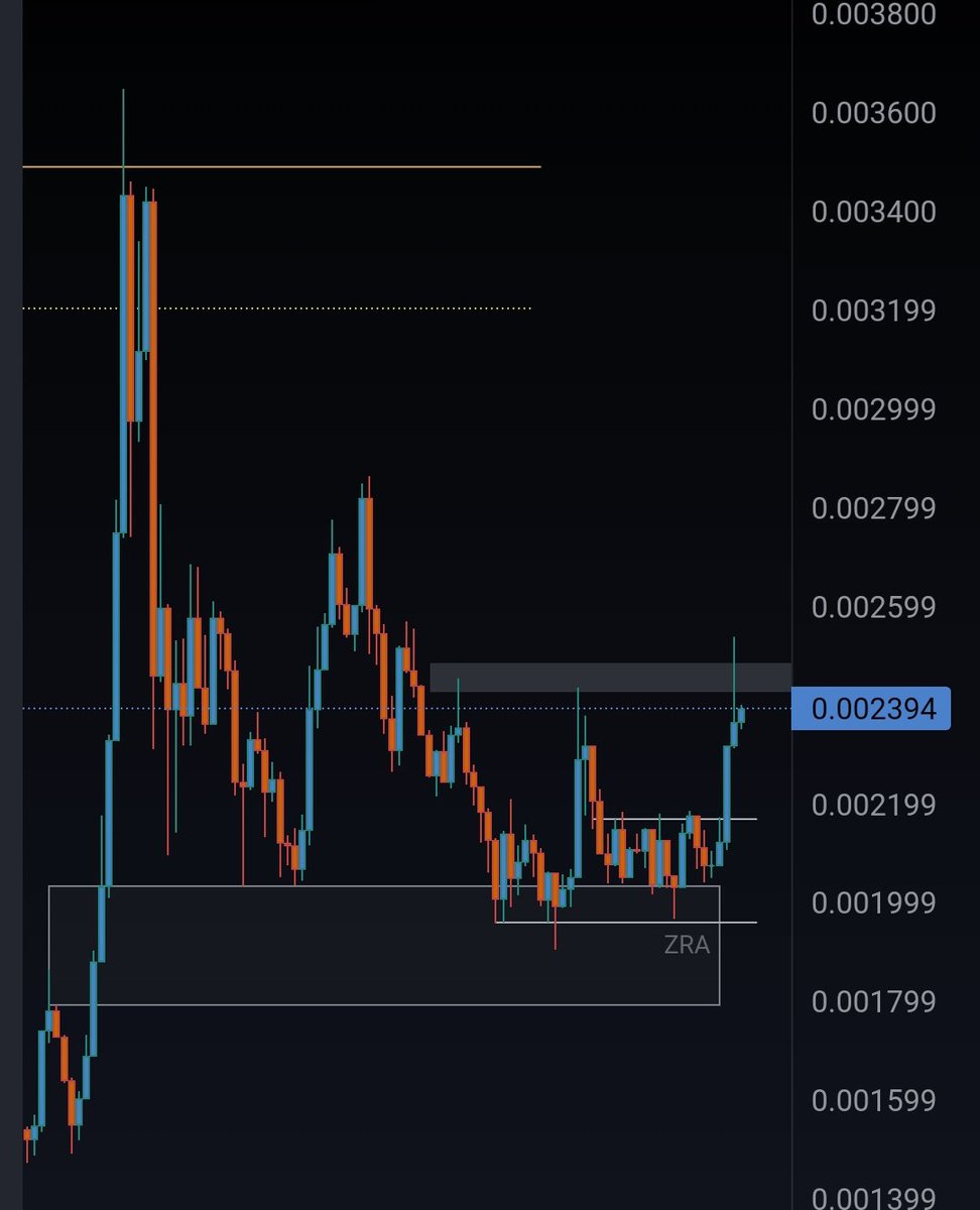 Rocola23's tweet photo. $GQ Awesome expansion ↗️following the accumulation of the past few weeks. 🫰Liquidity uptake above .0025. Keep an eye out for a potential breakout to .0028 aiming for .0035 📈 🚀🪐 #Trading #Crypto #GalacticQuadrant #OuterRing #Defi #Web3 #TradingTips https://t.co/xqC9WZoUD8