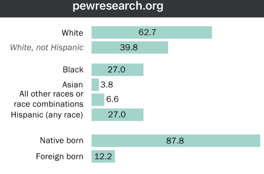 Dear Mr Immigrant, biggest welfare recipients are yall whtes and w e t baccs. And for the record, my 3x Great grandparents are all buried ON U.S. soil in VA, GA, and AL. Your 3x great grandfathers were bitch made and worthless. Tweet on your real page w e t bacc