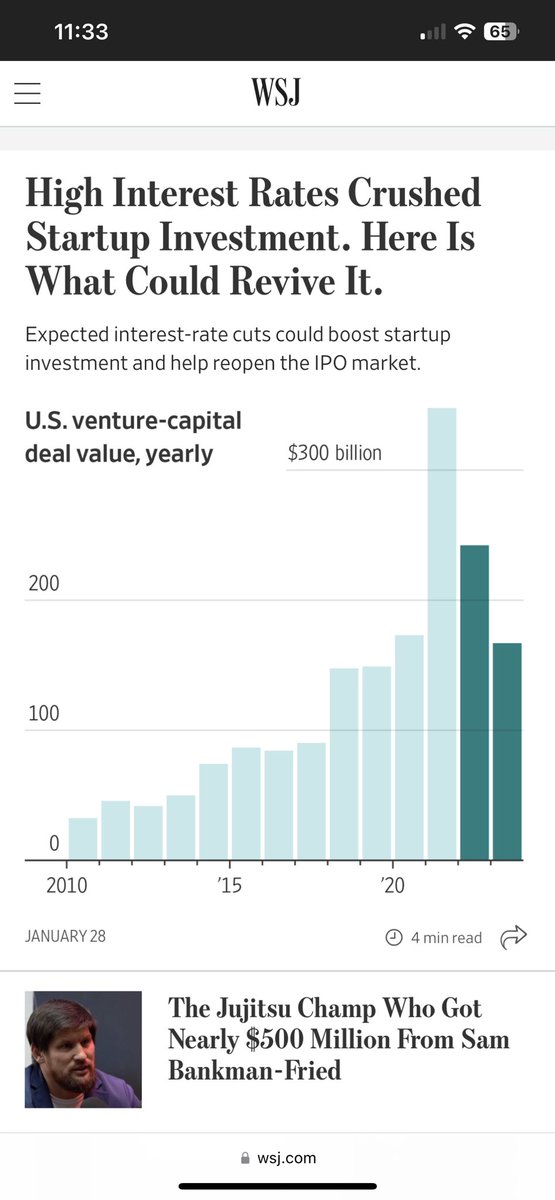 Interesting chart @WSJ. Despite being down 50%, in my opinion investors are still allocating way too much capital in privates. Investing $175B/ per year equates to $875B over next 5 years. In order to generate 3x MOIC with 70% investor ownership means there need to be $3.75…
