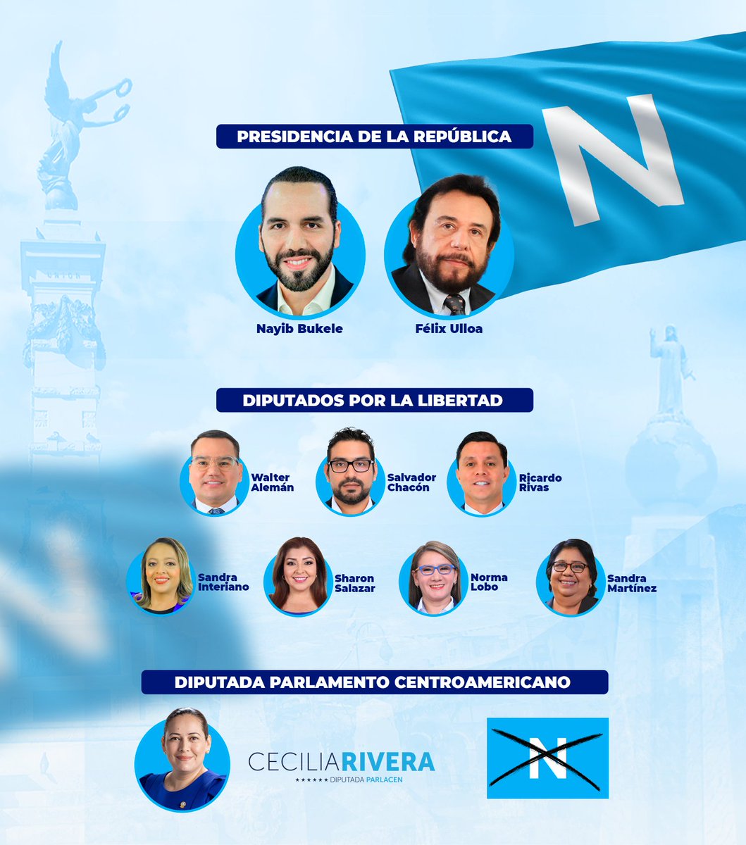 CeciliaGRM's tweet photo. En #LaLibertad necesitamos #7d7 diputados para darle gobernabilidad a nuestro presidente @nayibbukele.
Este 4 de febrero VOTA por los 7 diputados de @nuevasideas
#operación2024 #VamosXTodo
🗳🗳🗳🗳🗳🗳🗳🗳🗳🗳🗳 https://t.co/cslvSLXeX8