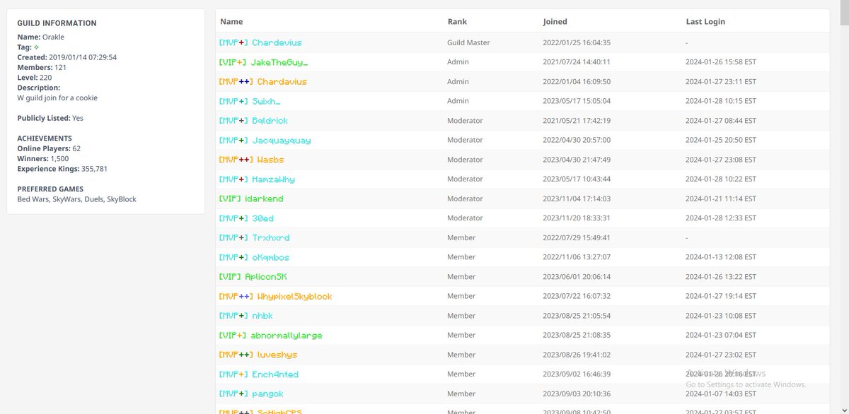 mindvaceey's tweet photo. ‼️TOP 40 LEVEL 220 GUILD WITH A CHEATING OWNER+MEMBERS THAT CHEAT‼️ https://t.co/Qlawveg3BM