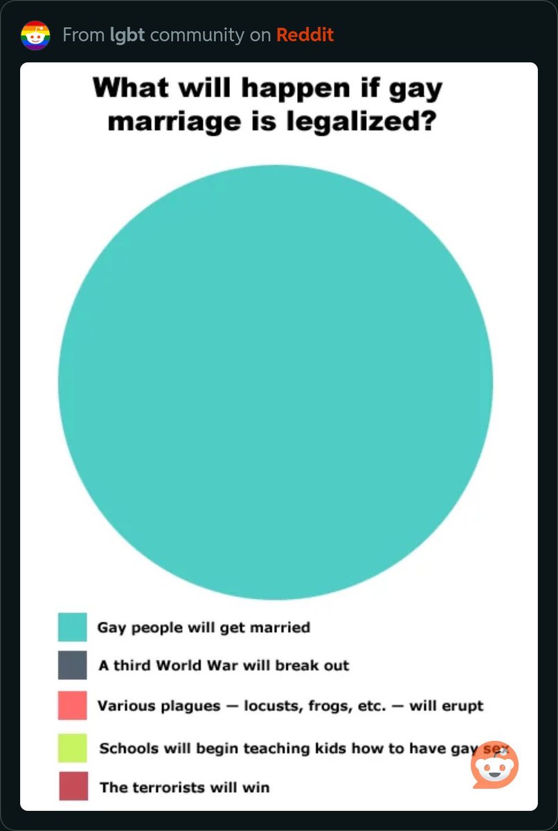 reddit_lies's tweet image. This meme from 2011 aged like milk