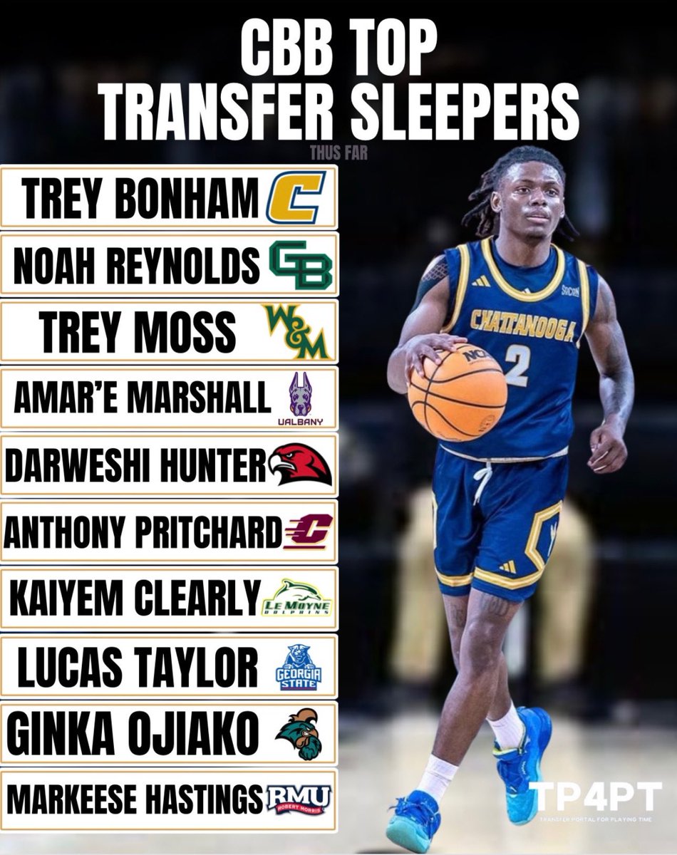 CBB Top Transfer Sleepers

#TP4PT #TransferPortal