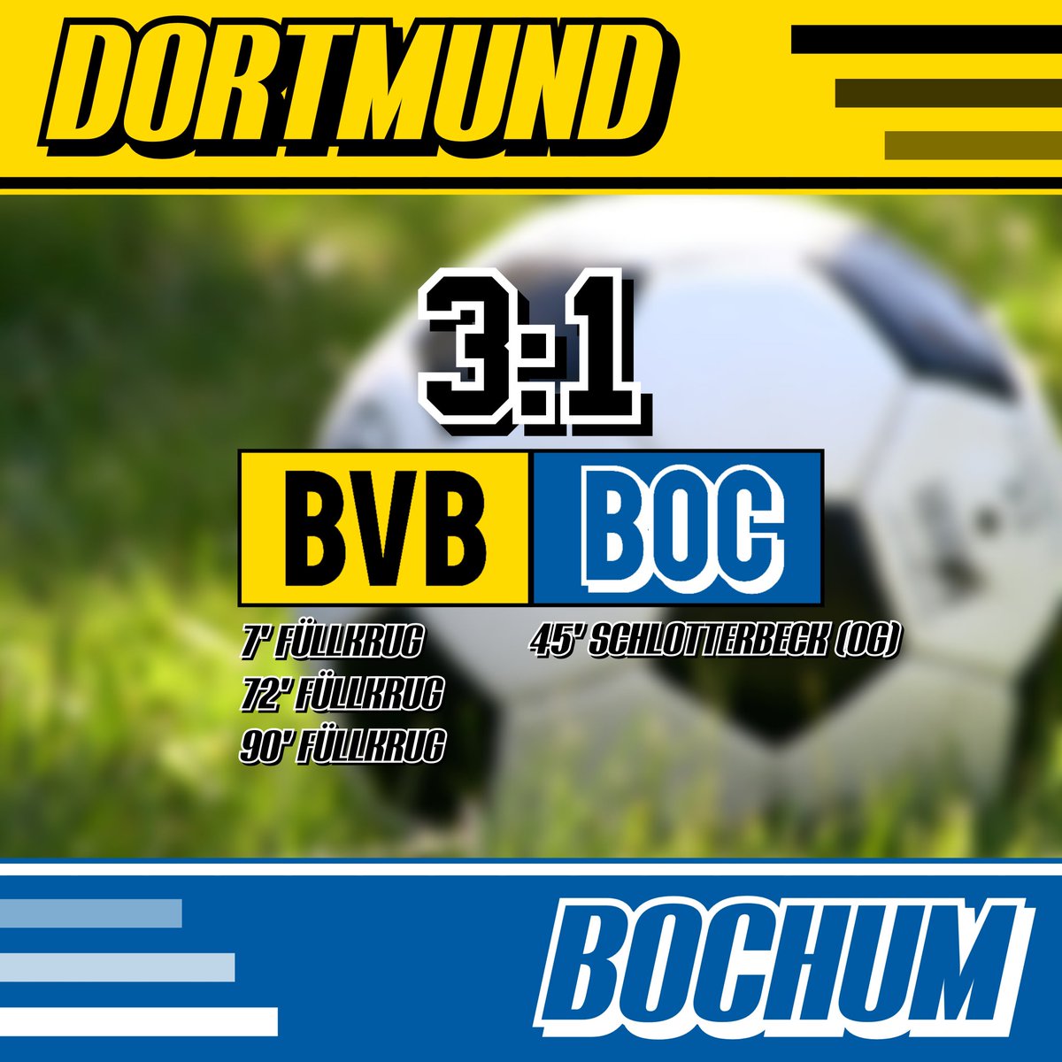 PBGSports's tweet photo. ⚽️ Füllkrug Dreierpack führt BVB zu Sieg! ⚽️

🗓: Dortmund - Bochum 3:1

#BVBBOC #BVB #BOC #Bundesliga #Dortmund #BorussiaDortmund #Sancho #Terzic #Bochum #BVB09

In der 7. Minute trifft Niclas Füllkrug aus elf Metern zur Führung, dem vorangegangen war ein Foul von Riemann an Malen.

Die Bochum gleichen kurz vor der Pause aus zum 1:1, nach Flanke von Patrick Osterhage versucht Schlotterbeck zu klären und grätscht unglücklich ins eigene Tor.
Zur Pause steht es 1:1.

Im zweiten Durchgang wird Dortmund wieder besser und trifft erneut durch Niclas Flüllkrug zum 2:1 in Minute 72.

Füllkrug legt noch ein drittes Mal nach, trifft nach einem Foulelfmeter in der Nachspielzeit zum 3:1.

Dortmund zieht somit wieder an Leipzig vorbei auf einen Champions League Platz, der VfL hat trotz der Niederlage immer noch 8 Punkte Vorsprung auf Relegationsplatz 16.