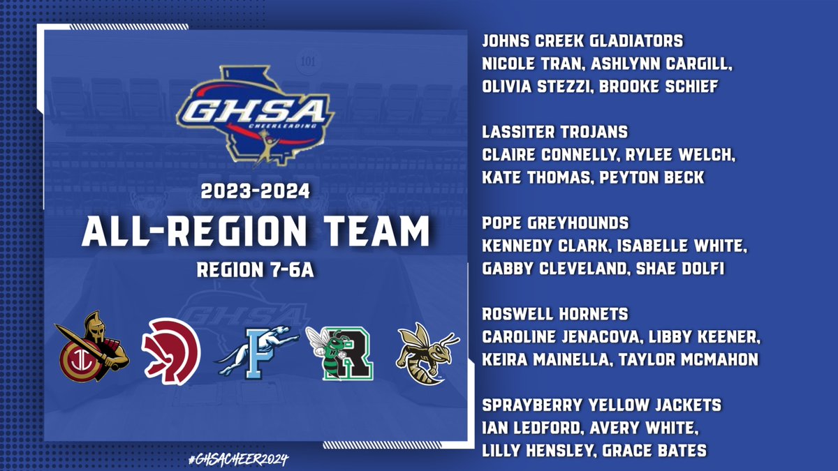 GeorgiaHSCheer's tweet image. Congratulations to the 2023-2024 Region 7-6A All-Region Team!!
#GeorgiaHSCheer2024 #GHSACheer2024