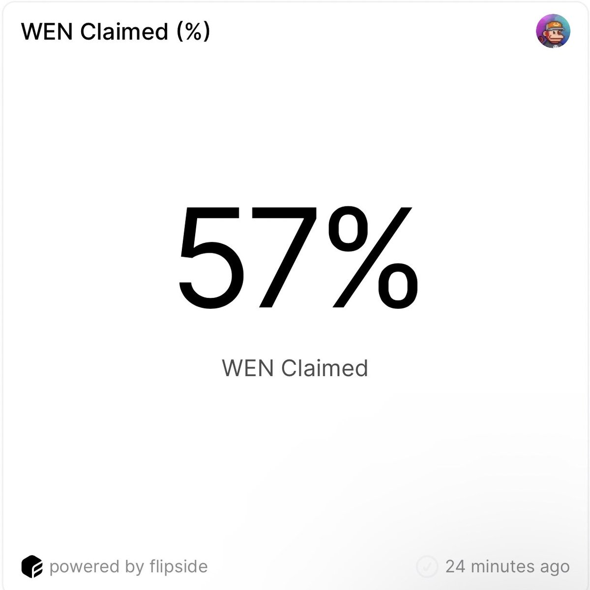 tweet item media