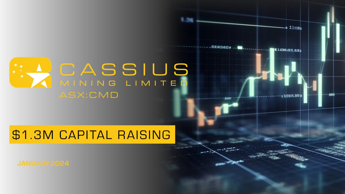 Cassius_Mining's tweet photo. @cassius_mining  $1.3M Capital Raise for $CMD
https://t.co/UBEVbY8hSM
#ASX #CMD https://t.co/dqlLCpP7Pe