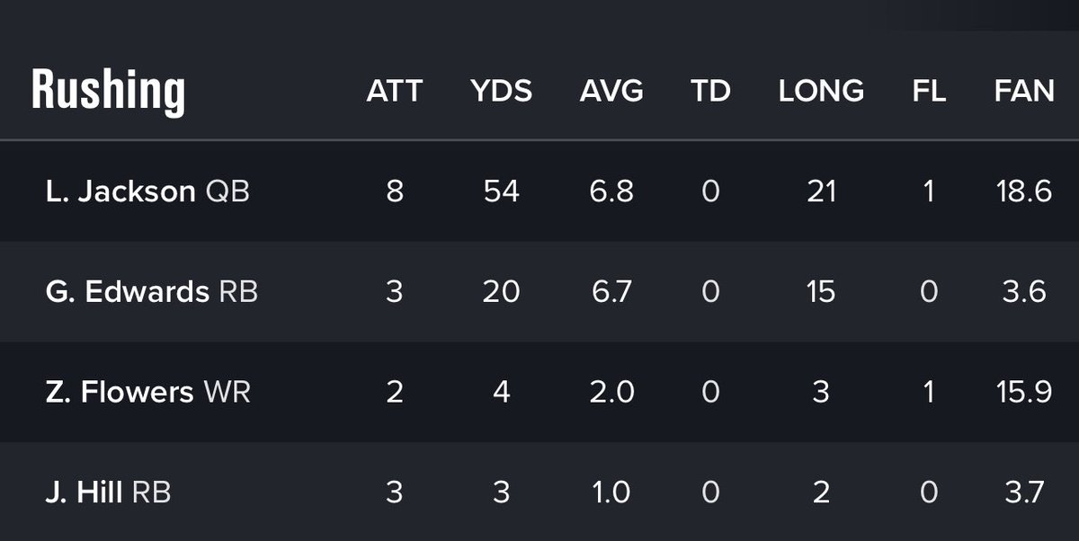 BSO's tweet photo. 8 called runs (2 to WR) was absolutely criminal https://t.co/qPku62gvKb