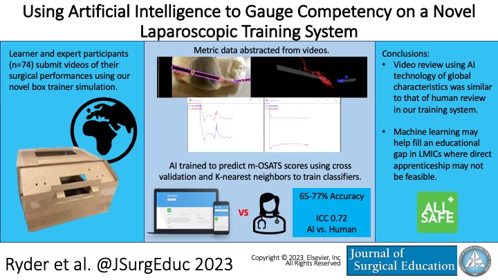 Using Artificial Intelligence to Gauge Competency on a Novel Laparoscopic Training System #AIsurgery #MinimallyInvasiveSurgery #MedTwitter pubmed.ncbi.nlm.nih.gov/38160118/