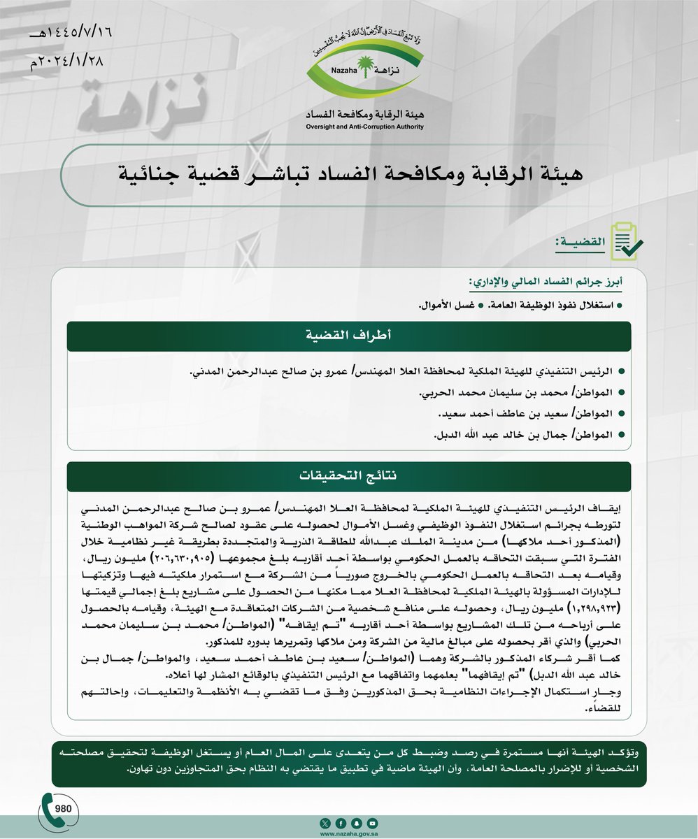 صرّح مصدر مسؤول في #هيئة_الرقابة_ومكافحة_الفساد بأنه تم إيقاف الرئيس التنفيذي للهيئة الملكية لمحافظة العلا المهندس/ عمرو بن صالح عبدالرحمن المدني، لتورطه بجرائم استغلال النفوذ الوظيفي وغسل الأموال لحصوله على عقود لصالح شركة المواهب الوطنية (المذكور أحد ملاكها) من مدينة الملك عبدالله للطاقة الذرية والمتجددة بطريقة غير نظامية خلال الفترة التي سبقت التحاقه بالعمل الحكومي بواسطة أحد أقاربه بلغ مجموعها (206,630,905) مليون ريال، وقيامه بعد التحاقه بالعمل الحكومي بالخروج صورياً من الشركة مع استمرار ملكيته فيها وتزكيتها للإدارات المسؤولة بالهيئة الملكية لمحافظة العلا مما مكنها من الحصول على مشاريع بلغ إجمالي قيمتها (1,298,923) مليون ريال، وحصوله على منافع شخصية من الشركات المتعاقدة مع الهيئة، وقيامه بالحصول على أرباحه من تلك المشاريع بواسطة أحد أقاربه "تم إيقافه" (المواطن/ محمد بن سليمان محمد الحربي) والذي أقر بحصوله على مبالغ مالية من الشركة ومن ملاكها وتمريرها بدوره للمذكور. كما أقر شركاء المذكور بالشركة وهما (المواطن/ سعيد بن عاطف أحمد سعيد، والمواطن/ جمال بن خالد عبد الله الدبل) "تم إيقافه