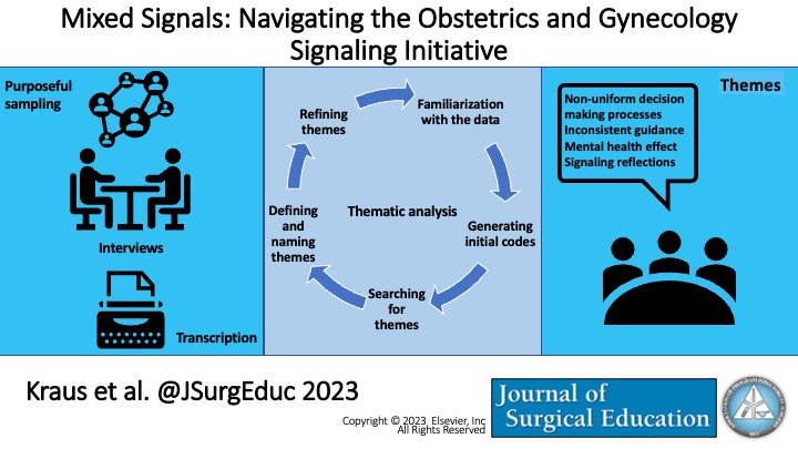 Mixed Signals: Navigating the Obstetrics and Gynecology Signaling Initiative #residency #nrmpmatch #signaling #MedEd #obgyn