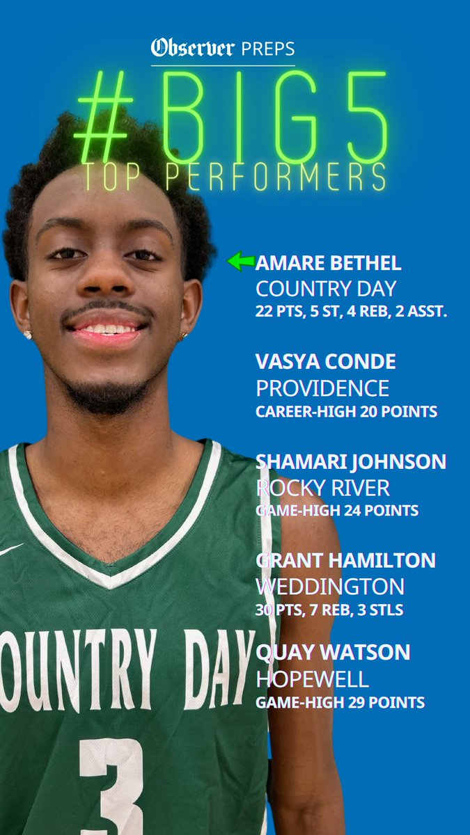 Here are Friday's #BIG5 girls' basketball performers.

Full coverage, all teams: charlotteobserver.com/sports/high-sc…