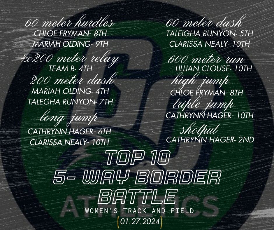 Great Crossing Track & Field tweet media