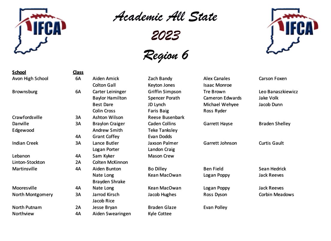 Carson Foxen (@carson_foxen) on Twitter photo Honored to be selected for Academic All-State!! <a href="/OrioleAthletics/">Avon OrioleAthletics</a> <a href="/AvonQBClub/">Avon QB Club</a> <a href="/AvonFBOrioles/">Avon Football</a> Honored to be selected for Academic All-State!! <a href="/OrioleAthletics/">Avon OrioleAthletics</a> <a href="/AvonQBClub/">Avon QB Club</a> <a href="/AvonFBOrioles/">Avon Football</a>