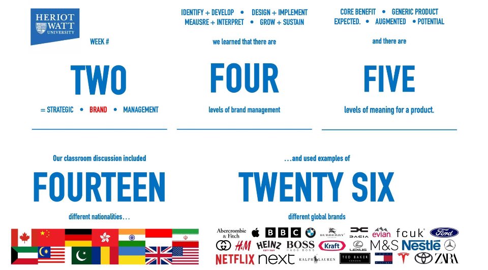 Back in the classroom for a new semester at <a href="/HeriotWattUni/">Heriot-Watt University</a>. Great session on #brandmanagement. In a class of just under 30, students from no fewer than 14 different nations discussed strategic brand management using 26 examples of global brands!
#oncewattnevernot
#futuremade